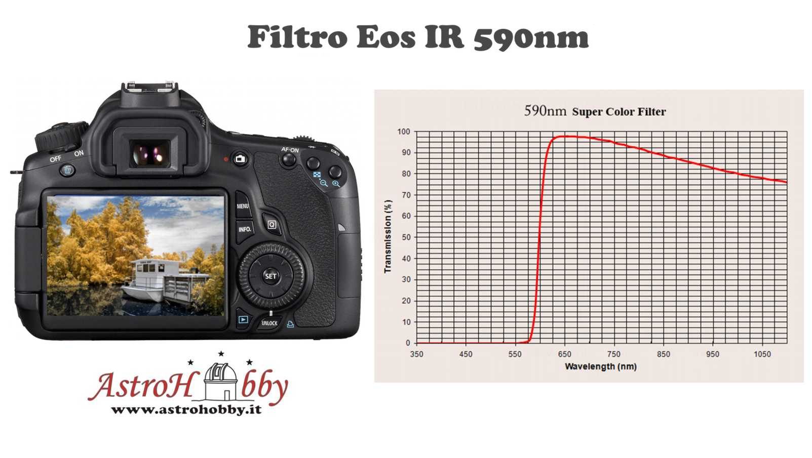 Infrarosso APS-C Filtro IR590nm Canon