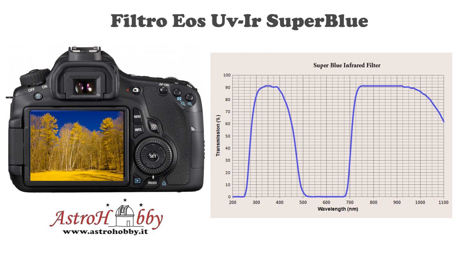 Filtro SuperBlue Uv e Ir APS-C Canon