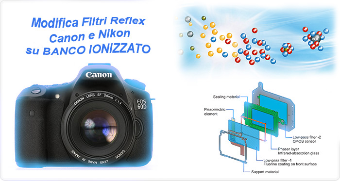 Filtro SuperBlue Uv e Ir APS-C Canon - immagine 2
