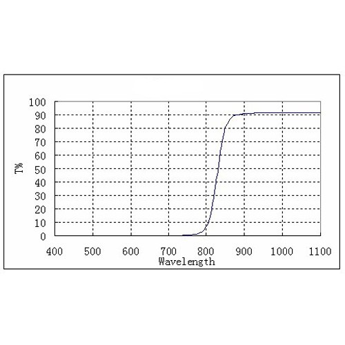 Filtro FastOn clip IR830nm Aps-C - immagine 2