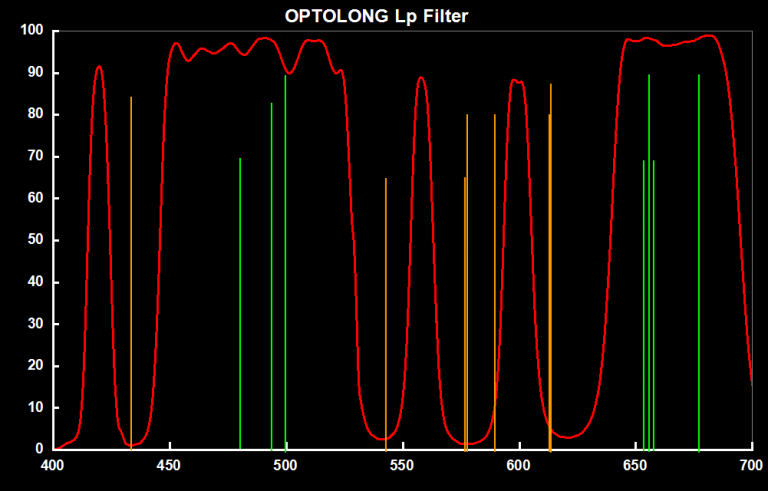 Filtro LPRO 2″ Optolong - immagine 2
