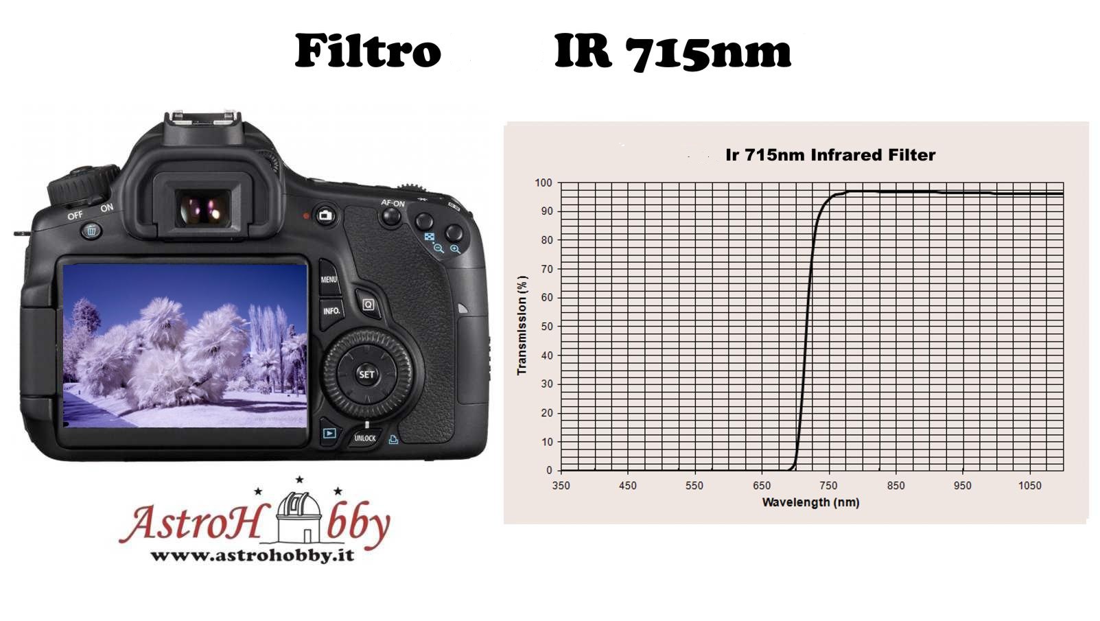Infrarosso Aps-c Ir720nm Fuji