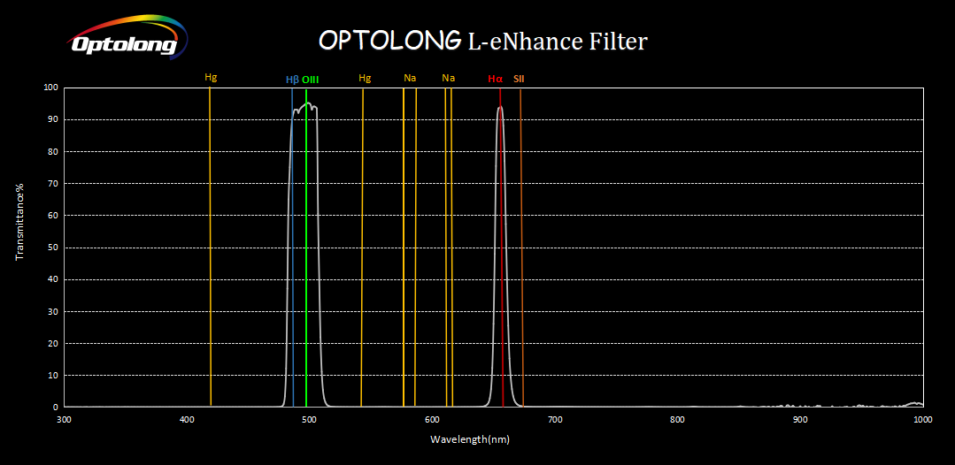 Filtro L-eNhance EOS CLIP Optolong - immagine 2
