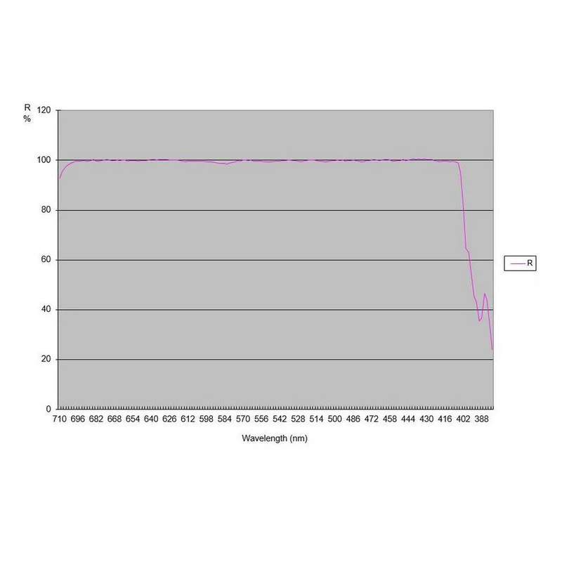 TS Pro RC 6" Metal - immagine 6