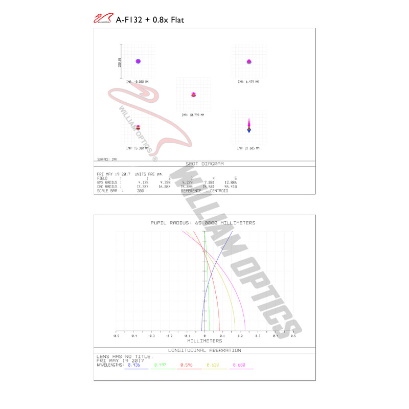William Optics Rifrattore Apocromatico AP 132/925 FluoroStar Red OTA - immagine 8