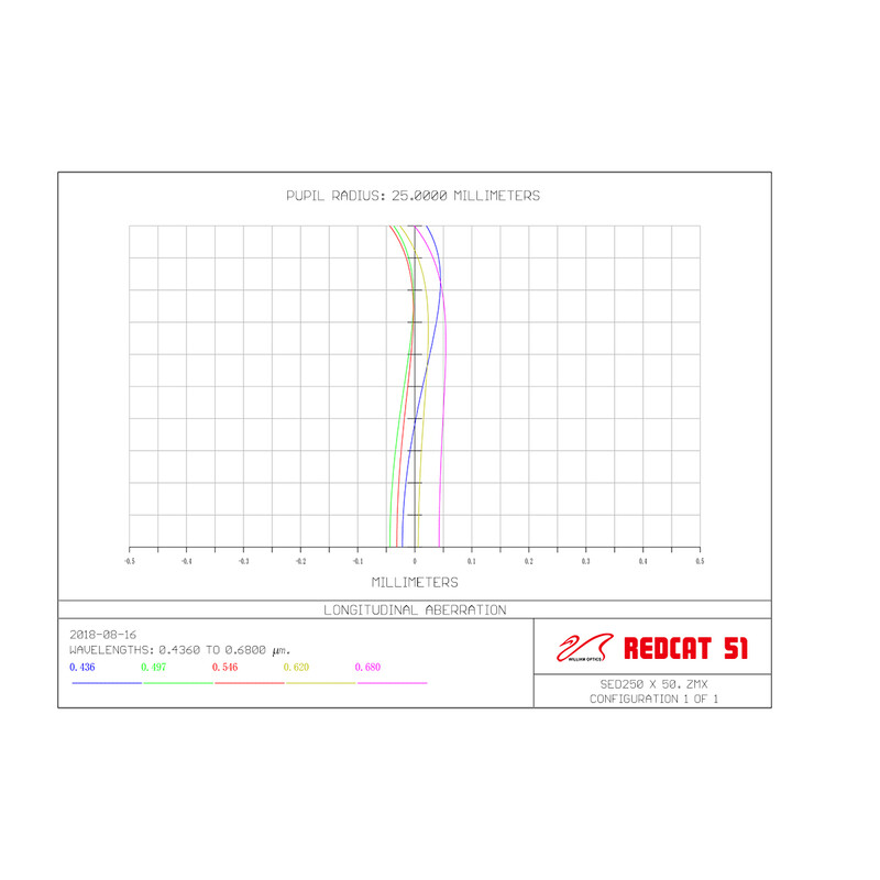 William Optics Rifrattore Apocromatico AP 51/250 RedCat 51 OTA - immagine 8