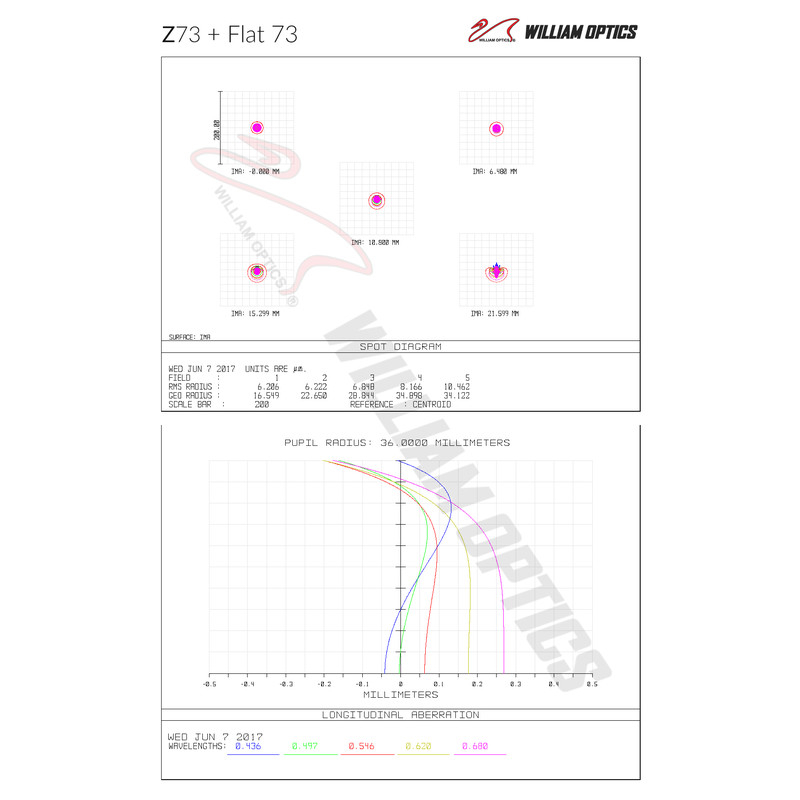 William Optics Rifrattore Apocromatico AP 73/430 Super ZenithStar 73 Red OTA - immagine 3