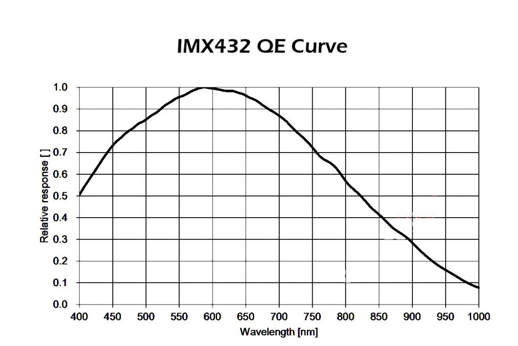PLAYER ONE Apollo M-MAX IMX432 - immagine 4