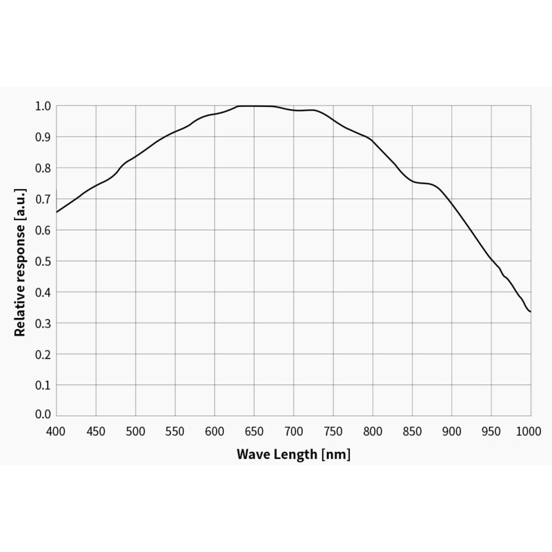 ZWO ASI 662 MM Mono - immagine 6